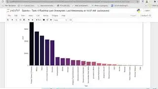 Exploratory Data Analysis - Terrorism --- Task4 at Sparks Foundation