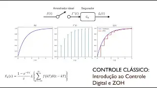 CONTROLE CLÁSSICO #24: Introdução ao controle digital ou de sistema discretos