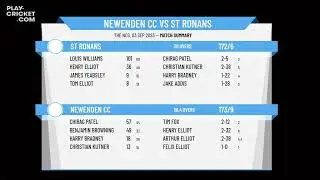 ECB Friendly-Newenden CC 1st XI v St Ronans XI