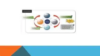 Http Services