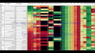 psx analysis top scrips 07Jun2022