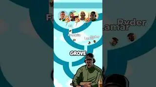 GTA Hood Characters Singing: Welcome To San Andreas #gta #gtasanandreas #gta5