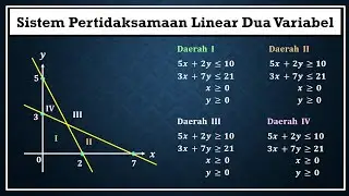 (LENGKAP) Cara menetukan pertidaksamaan linear dua variabel dari daerah himpunan penyelesaian