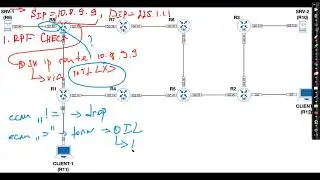 08. Multicast : PIM Dense-Mode (Part 1)