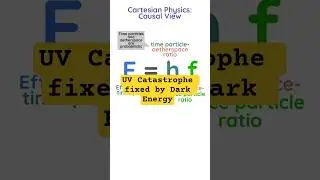 Ultraviolet Catastrophe Explained by Cartesian Physics 🌞 #planck