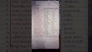 G20 in India all Prime Minister and President in name in English in country names #shorts #trending