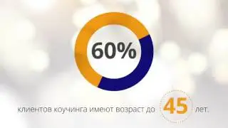 Результаты исследования ICF Global Coaching Study-2016