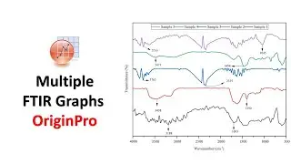 How to Create and Customize Multiple FTIR Graphs in OriginPro | Data Visualization