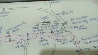 Godavari river projects with map 😱 || easy way to remember godavari projects