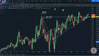 BYD Co. (1211.HK) Stock Breakout: Elliott Wave Analysis & Strong Uptrend Ahead #BYD #BYDStock