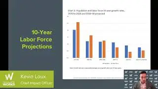What is the Great Reshuffle? Pandemic Induced Employment Shifts