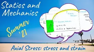 Statics and Mechanics | Axial Stress and Strain | Hooke's Law