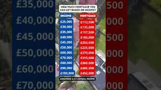 How much you need to earn to get a mortgage