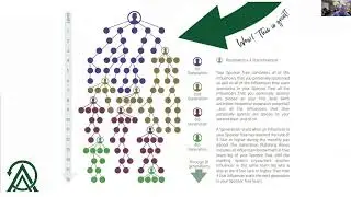 Against All Odds AAO Compensation Plan Covering 3x10 Forced Matrix & Matching Bonuses