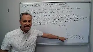 Visualizing Rates of Change (Slope)