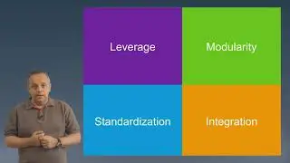 Adopting NDC - NDC Reference Architecture for Airlines