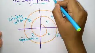 User interface design Models | Software Engineering | SE | Lec-68 | Bhanu Priya