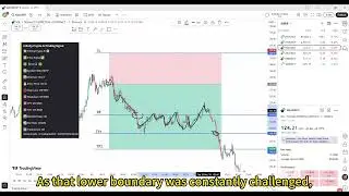 A Real Community Trade Breakdown #trading #crypto #priceaction 