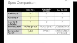 NUUO Hardware Compression Card 7000 series