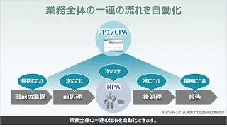 JP1/Client Process AutomationとRPAで実現する業務自動化