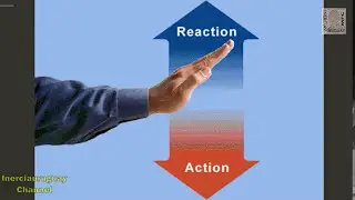 LIFT Force perpendicular to relative wind flow opposite the force of gravity ANIMATION