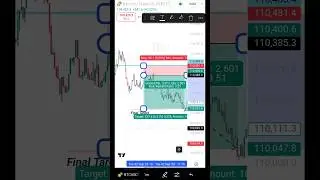 Btc Trade Analysis 📉 Crypto Analysis Live #crypto #bitcoin #ethereum #xauusd