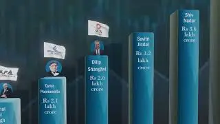 Top 10 Richest Indians 2025 | 3D Bar Graph Visualization