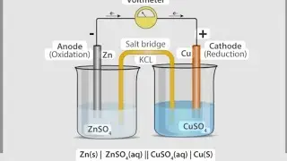 Electrochemistry chepter episode-2