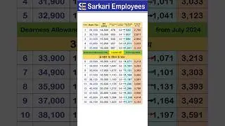 Level 05, DA (Dearness Allowance) from July 2024 with 3 month arrear #shorts