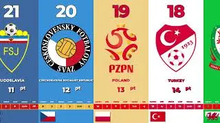 ALL-TIME TABLE UEFA EUROPEAN CUP 1961-2021 #euro2020