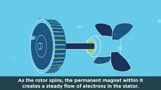 How Hydroelectricity is Generated