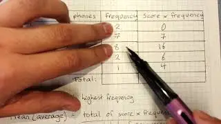 Statistics: mean and mode from frequency table