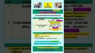 Doha Qatar Cashier / Customer service Bell host
