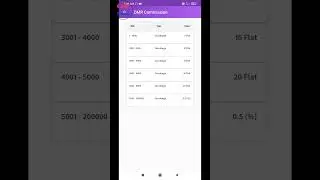 Ezeepay dmr surcharge |