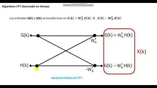 Transformada Rápida de Fourier (FFT) Parte 3