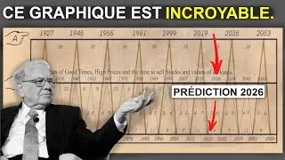 Ce graphique de 1875 a pr&eacute;dit tous les krachs boursiers