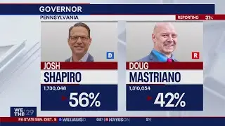Josh Shapiro defeats Doug Mastriano in Pennsylvania governor's race