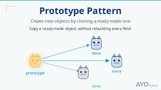 Prototype Design Pattern Explained: Clone Objects to Skip Costly Setup