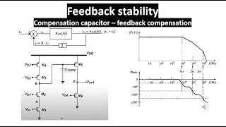 Feedback stability  - feedback compensation - capacitor compensation
