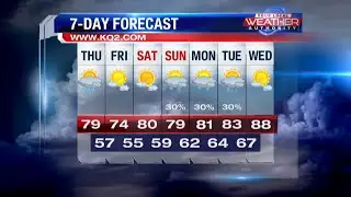 KQ2 Forecast: Rain chances and much cooler air moves in Thursday