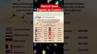 Natural Sand Exports by Country #sand #export #countries