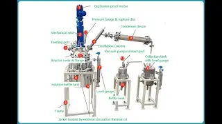 80L Stainless Steel SS316L Vacuum Distillation Hydrogenation Reactor with Buffer & Collection Tanks