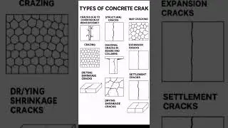 Types of concrete crack | Civil site knowledge | Site Visit |#civilengineer #sitework #concretework