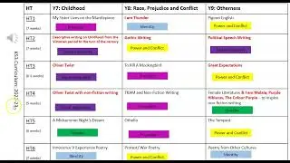 KS3 English
