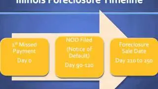Foreclosure in Illinois