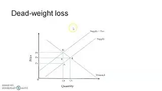 Dead weight loss in Taxation