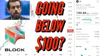 BLOCK STOCK (Square) SQ | Price Predictions Using Technical Analysis.