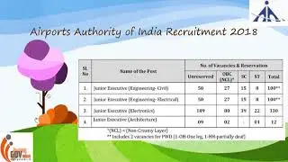 AAI Recruitment 2018