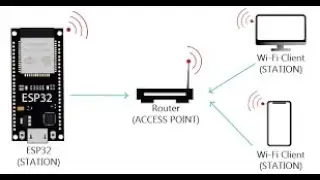 How to connect to a WiFi network with the ESP32 (Arduino IDE)