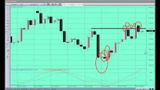Forex GOLD market Forecast & UPDATE 2-22-2010